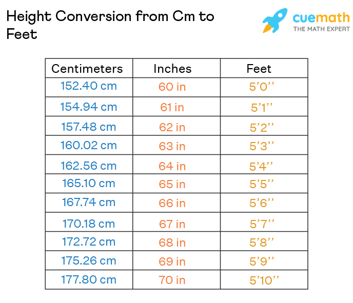 1 meter 65 cm to feet