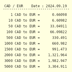 10 cad to euro