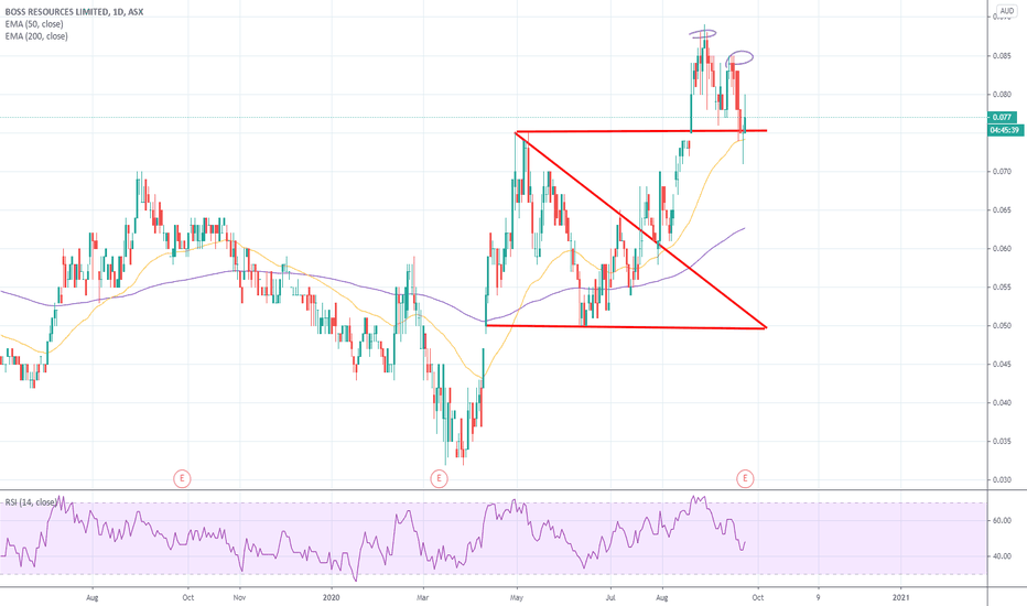 asx: boe