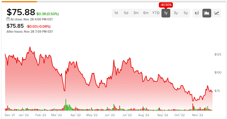 baba nyse stock