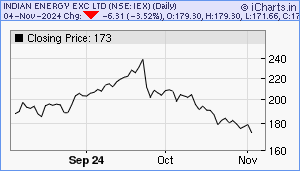 iex buyback record date