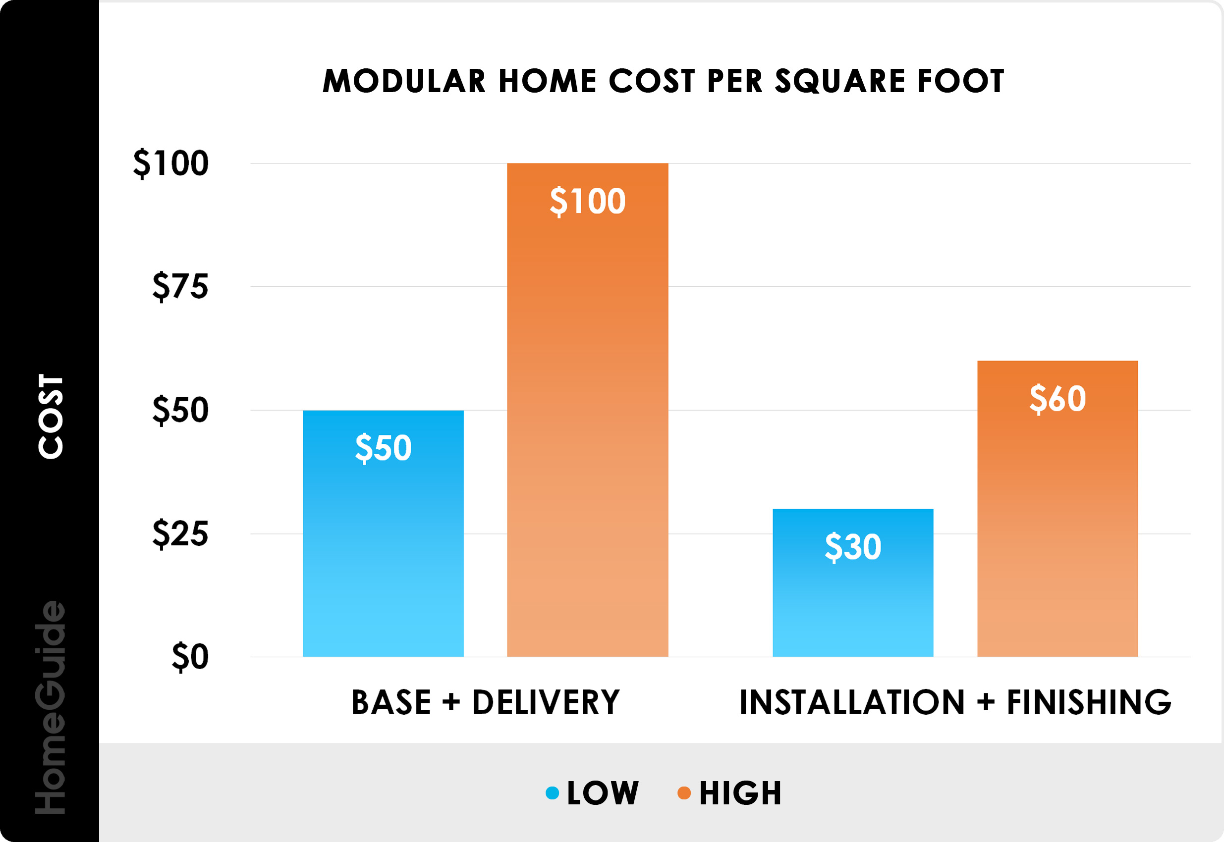 prefab home price list