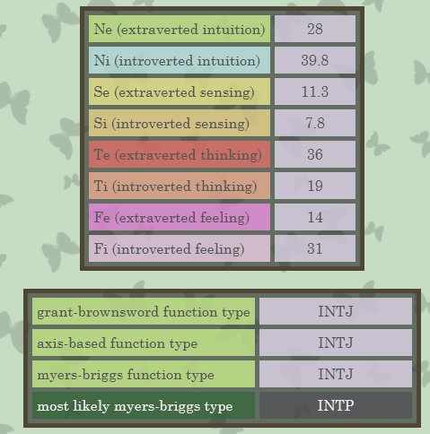 sakinorva mbti test