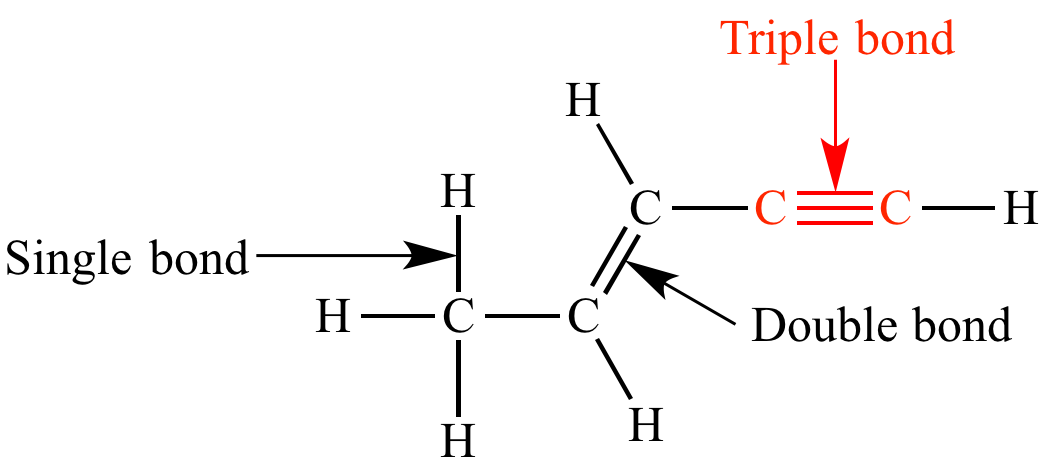 how many pi bonds in a triple bond