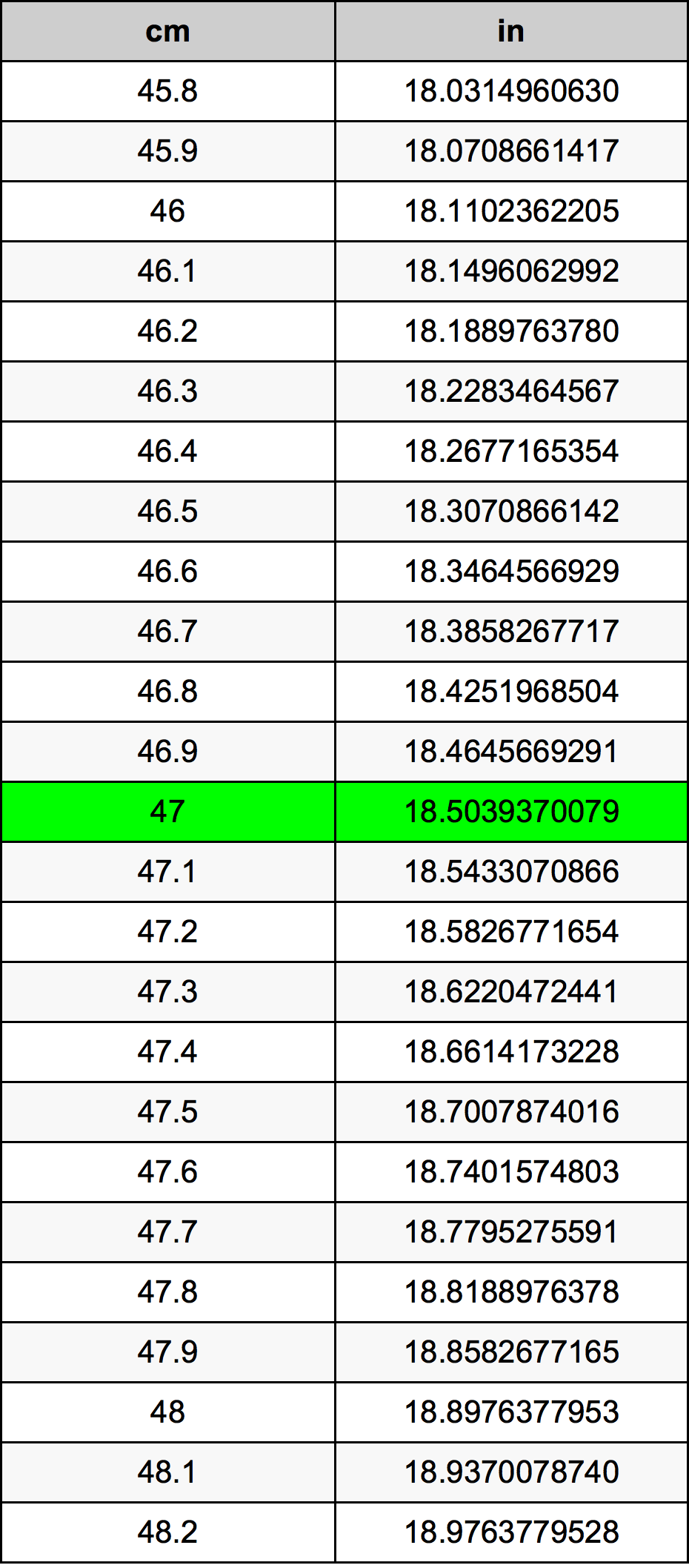 47cm to inches