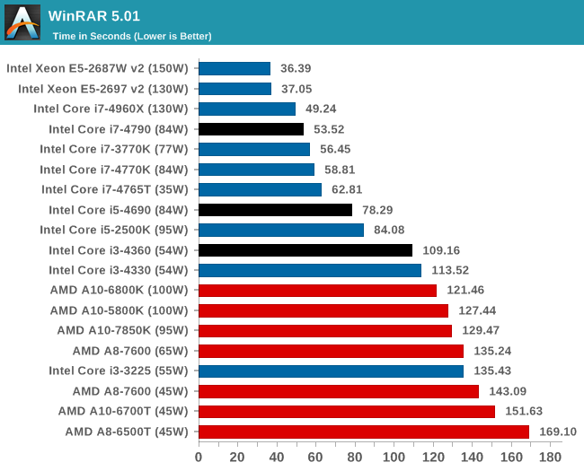 intel i7 performance comparison