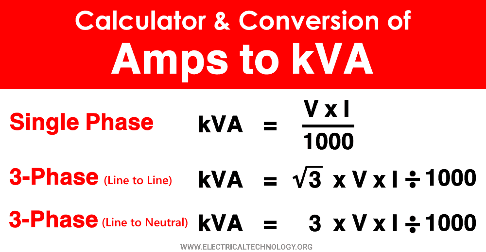 ampere to kvar calculator