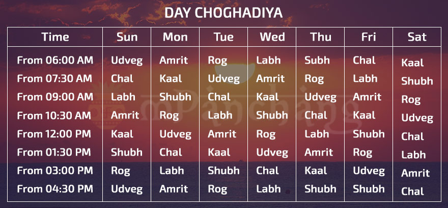 choghadiya table