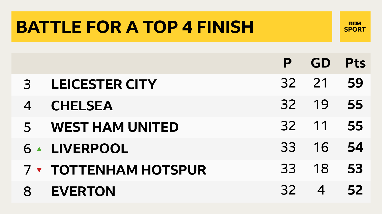 bbc sport live football results