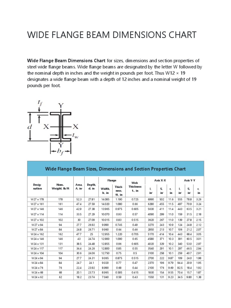 metric wide flange beam dimensions