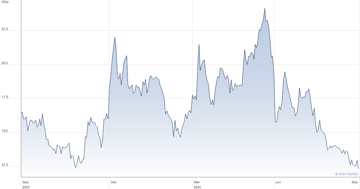 afc energy share price