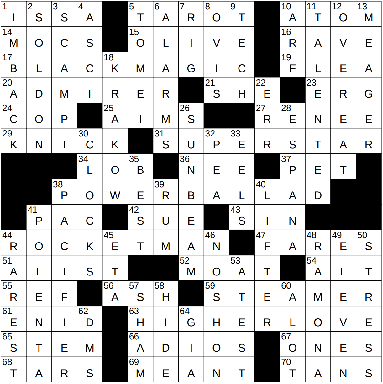 supermodel carangi daily themed crossword