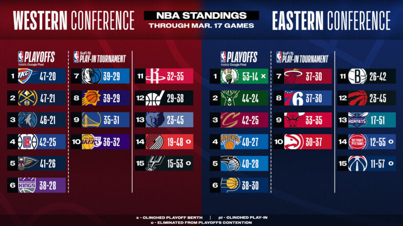 nba playoff picture