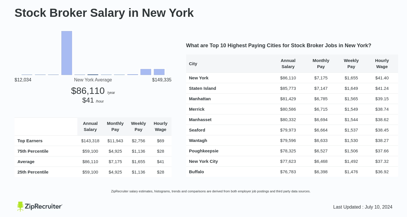 salary of a stockbroker