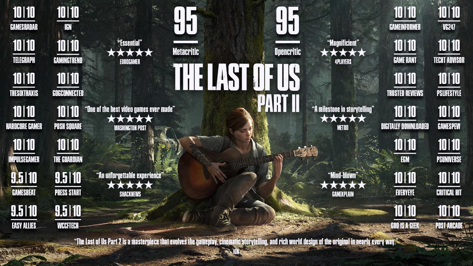 the last of us rating