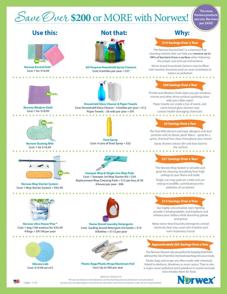 norwex cleaning supplies