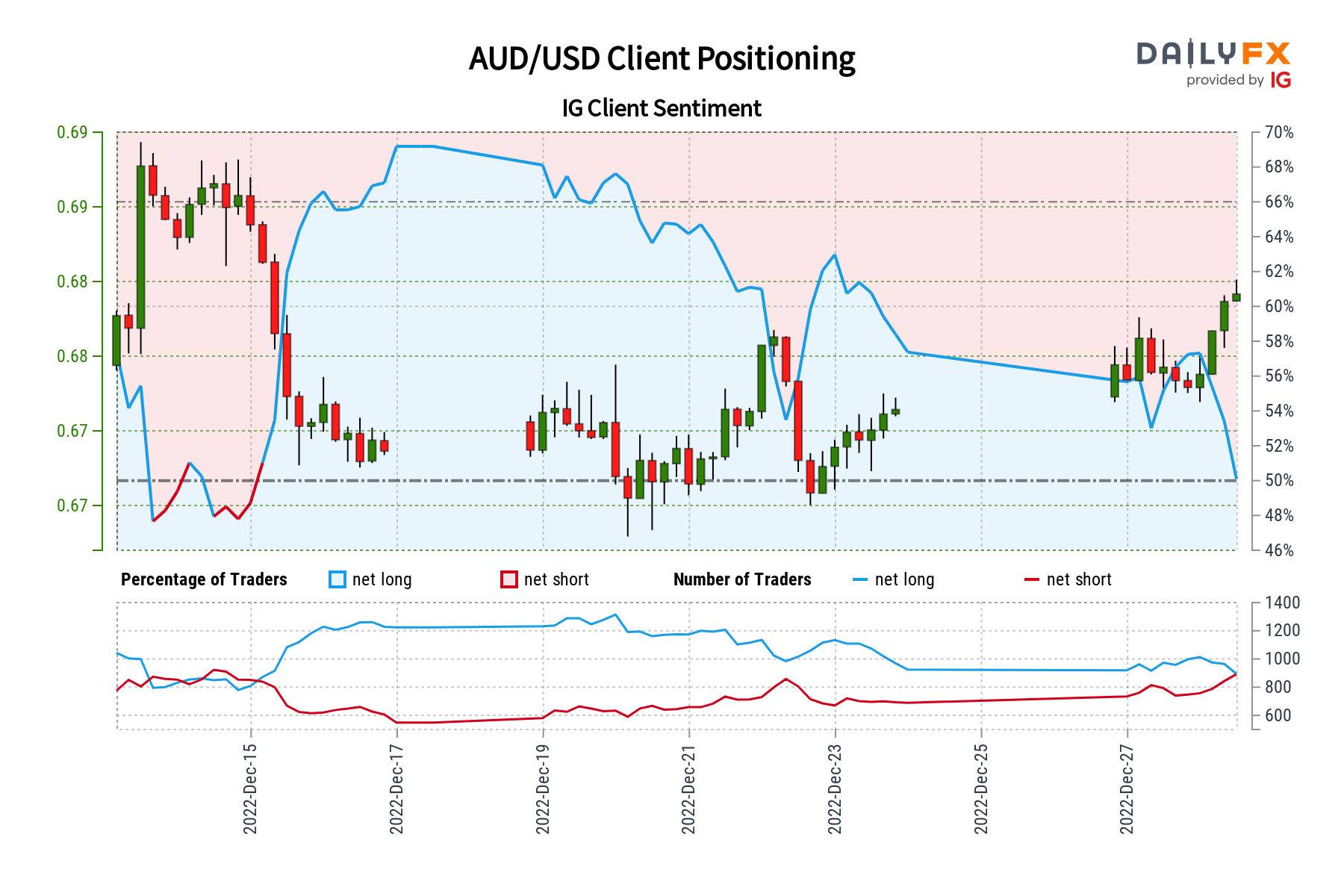 1200 aud in gbp