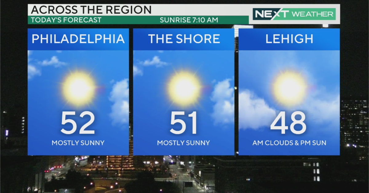 10 day weather forecast philadelphia pa