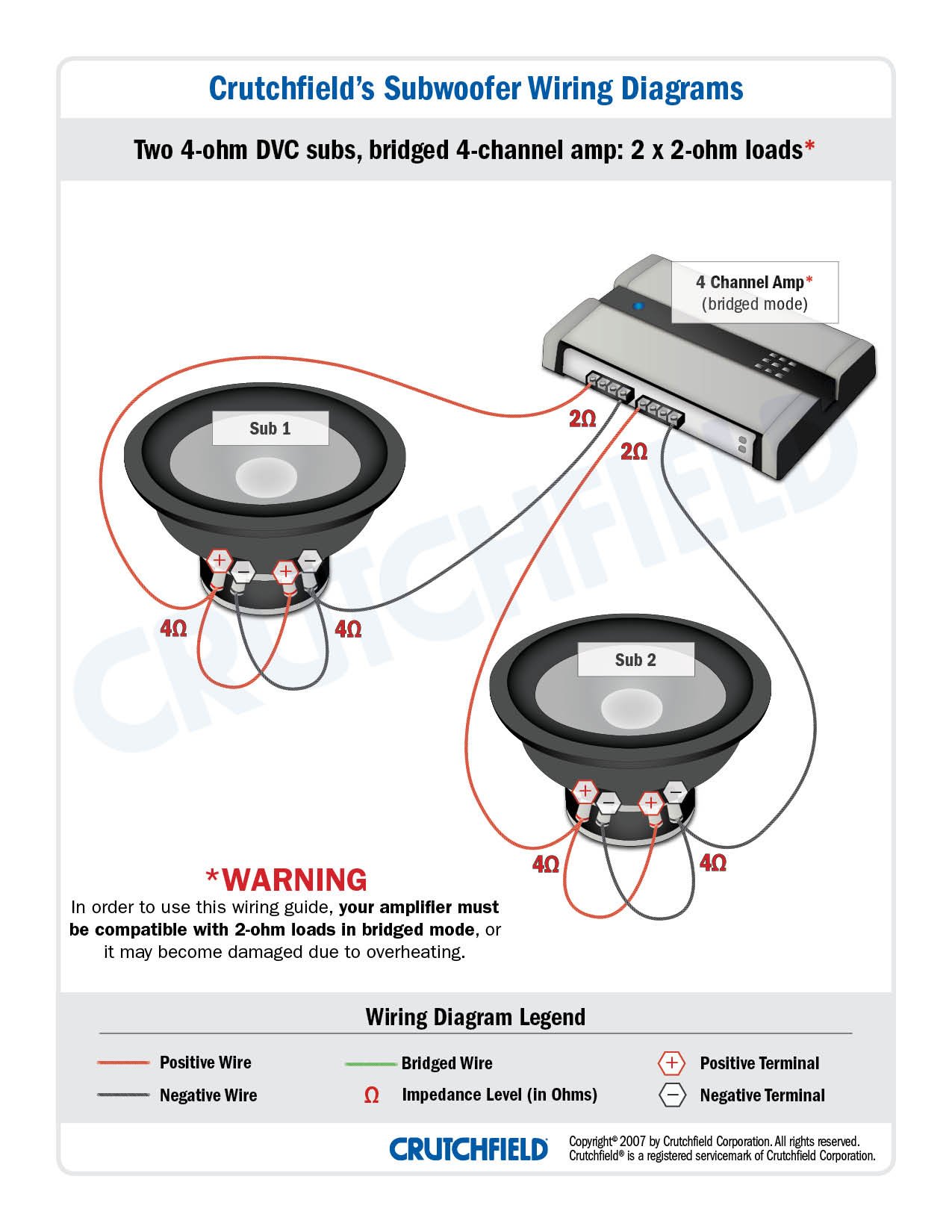 que es mejor 2 ohms o 4 ohms