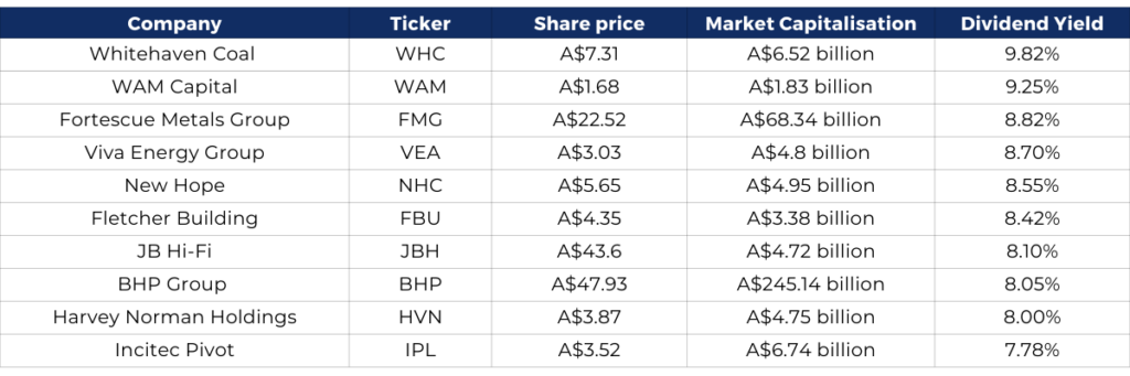 asx dividend growth stocks