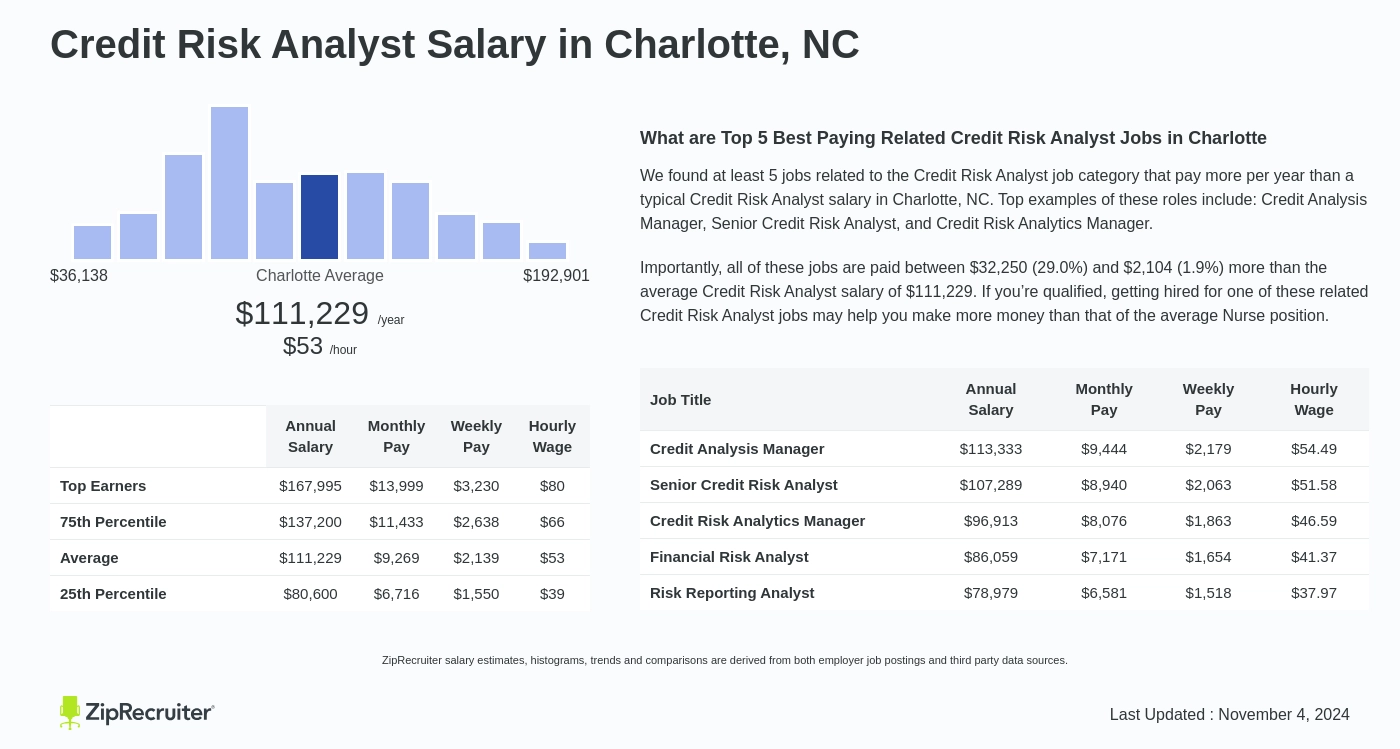 credit risk analyst salary