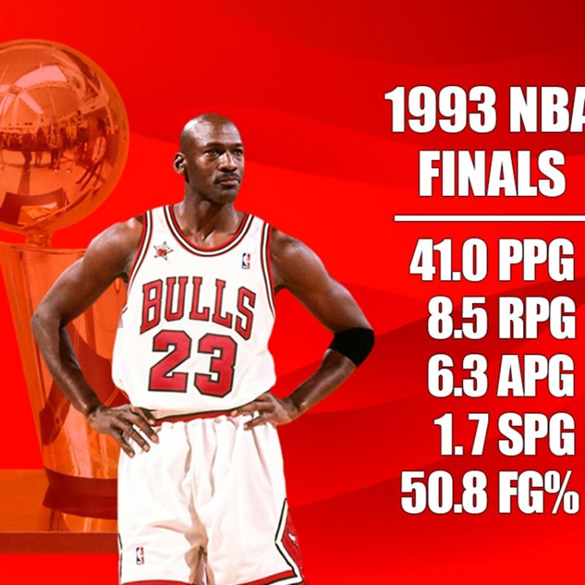 jordan stats in finals