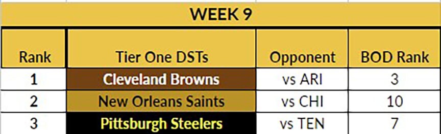 top fantasy defense week 9