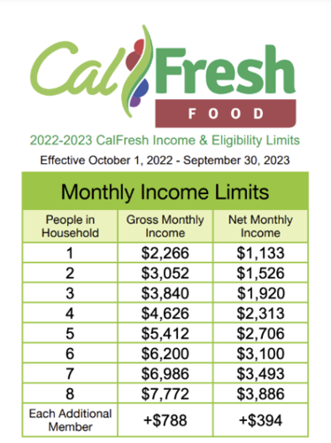 calfresh benefit amount calculator