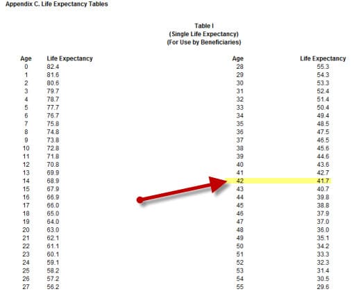 rmd calculator for non spouse inherited ira