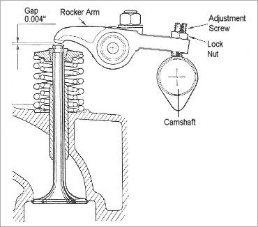 valve adjustment 50cc scooter