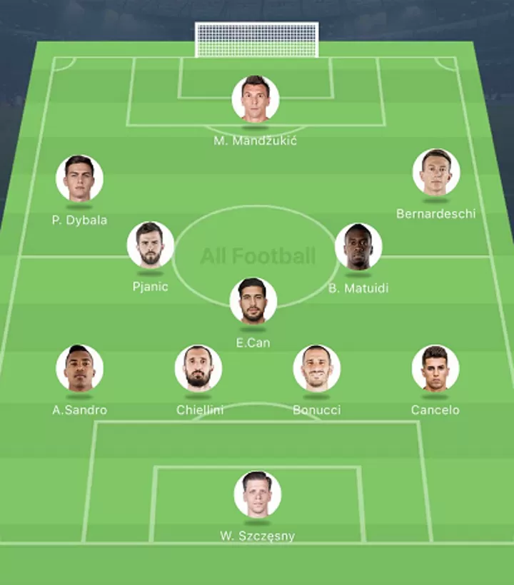 empoli f.c. vs juventus lineups