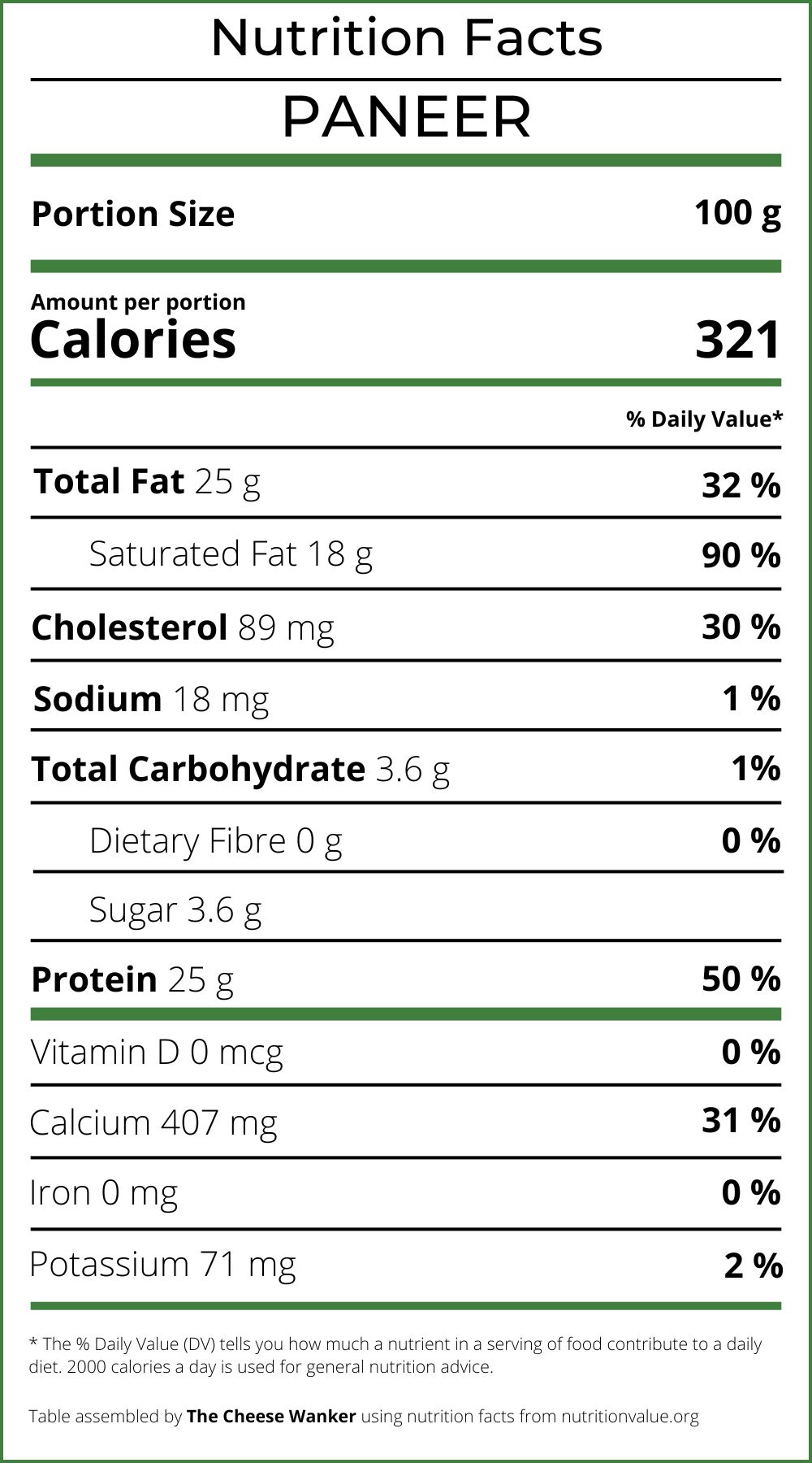 paneer nutrition data