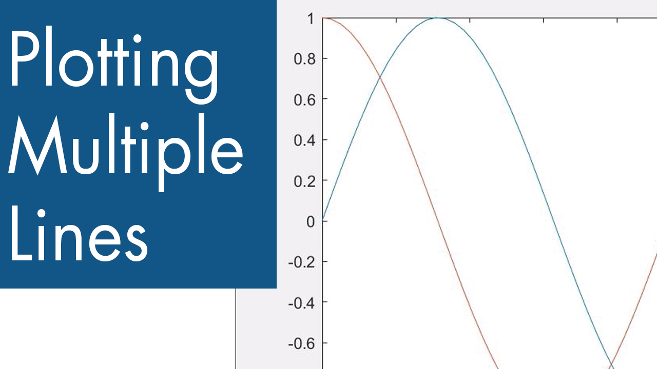 how to plot multiple graphs in matlab