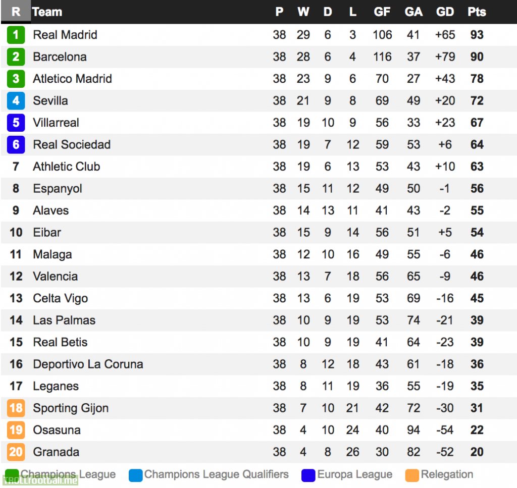 la liga table 17 18