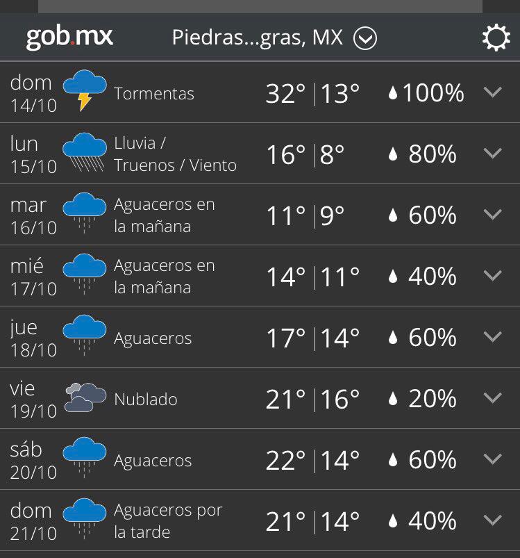 clima para piedras negras coahuila