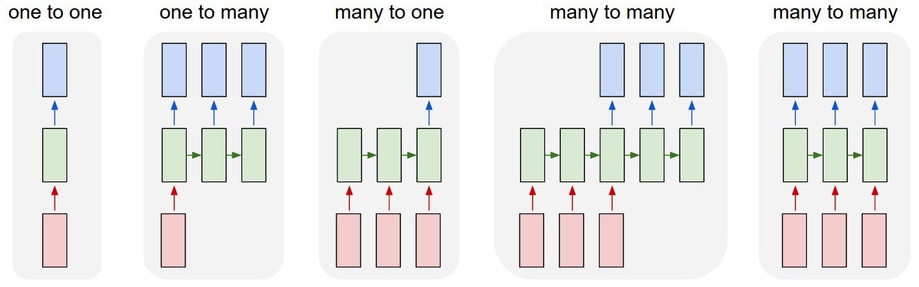 keras lstm