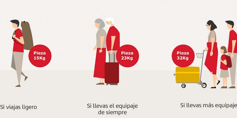 baggage allowance for iberia airlines