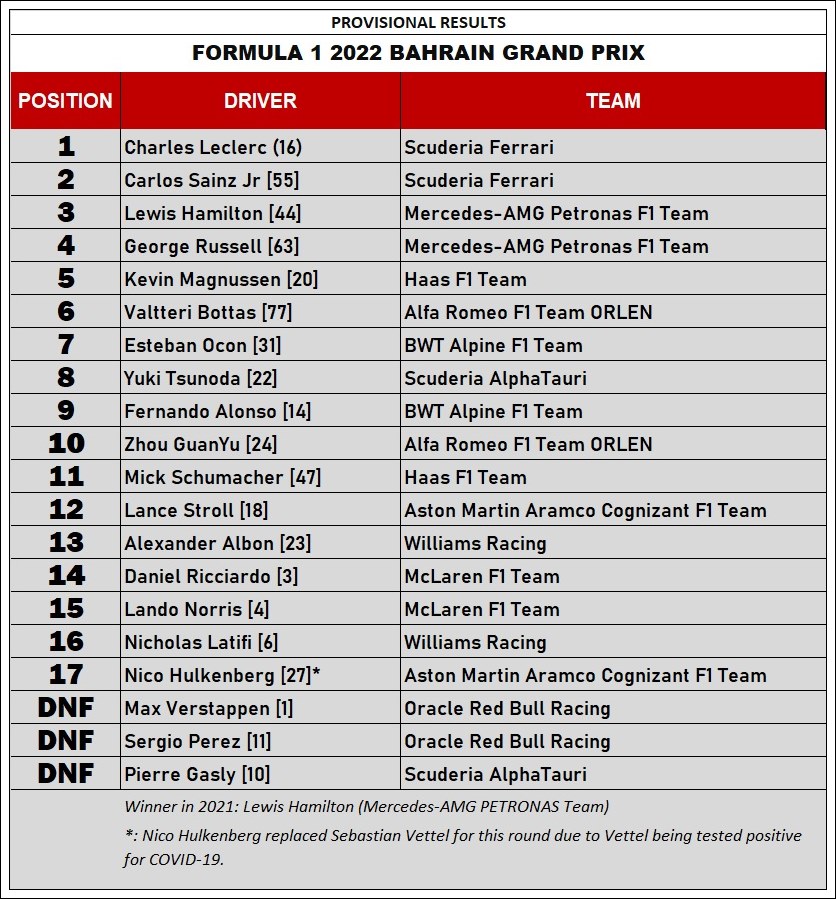 bahrain grand prix results