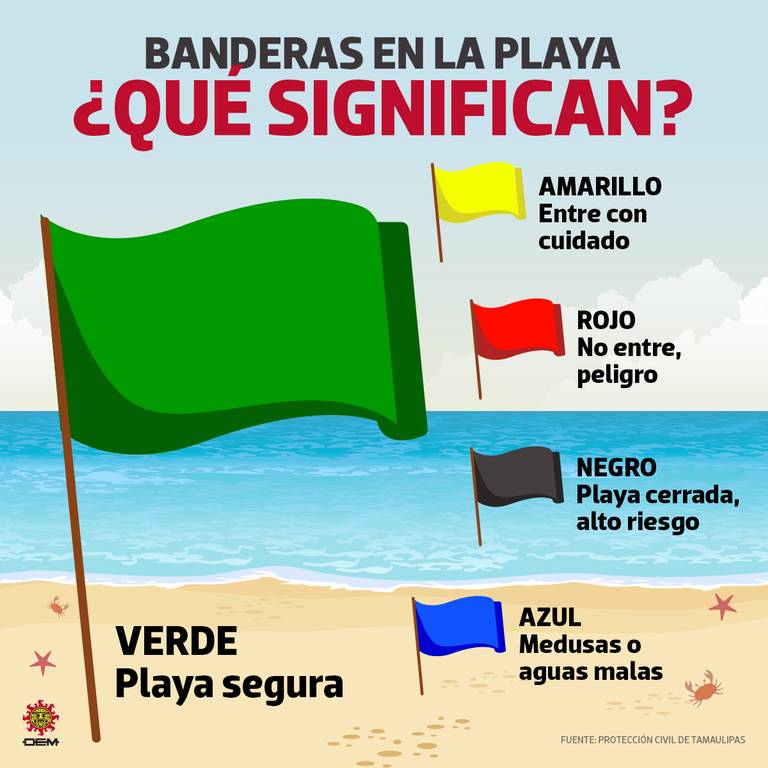 bandera playa miramar hoy