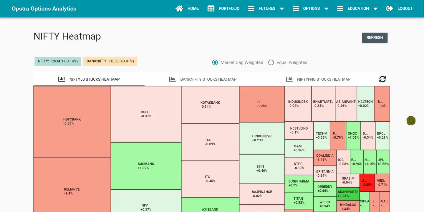 bank nifty heat map