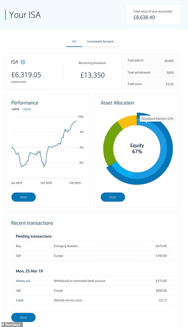 barclays stock and shares isa