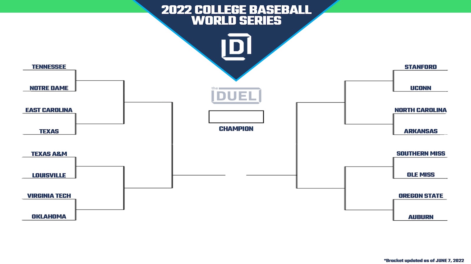 baseball world series bracket