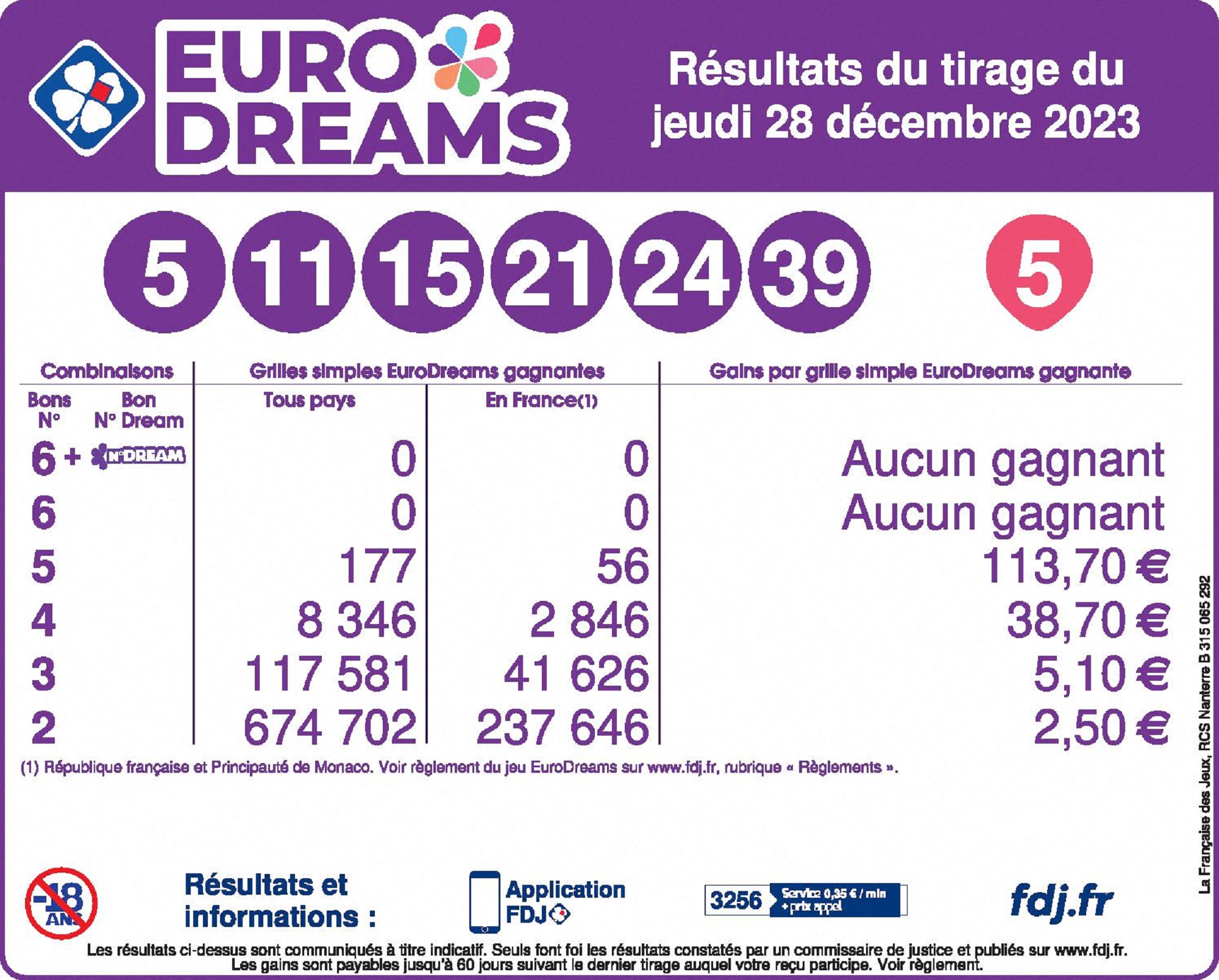 résultat dreams