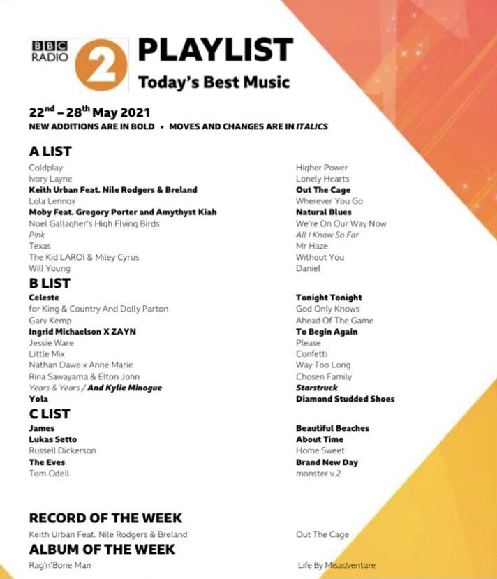 bbc radio 2 playlist