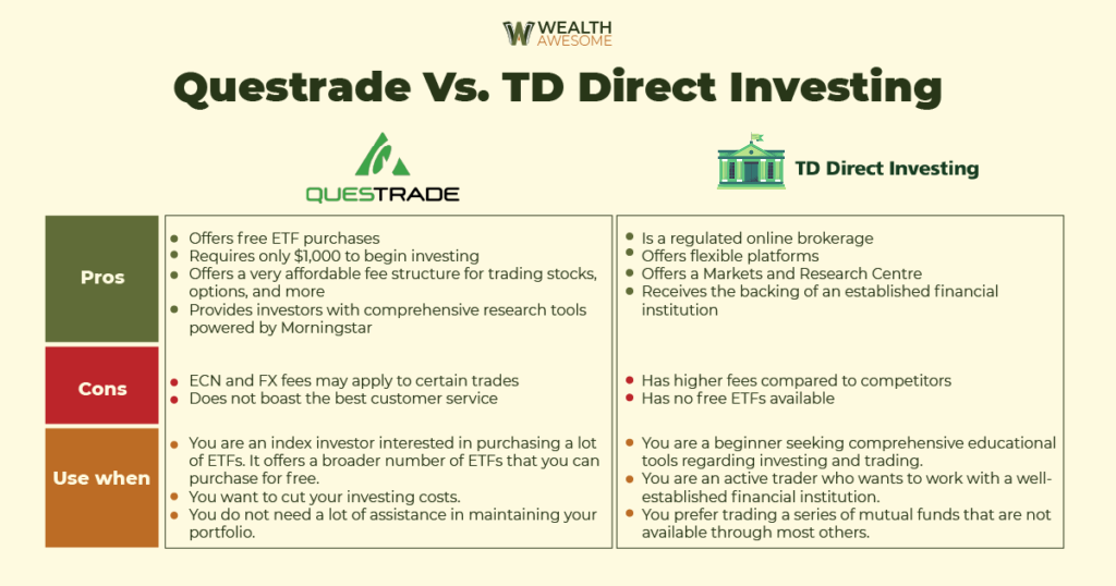 td direct investing maintenance fee