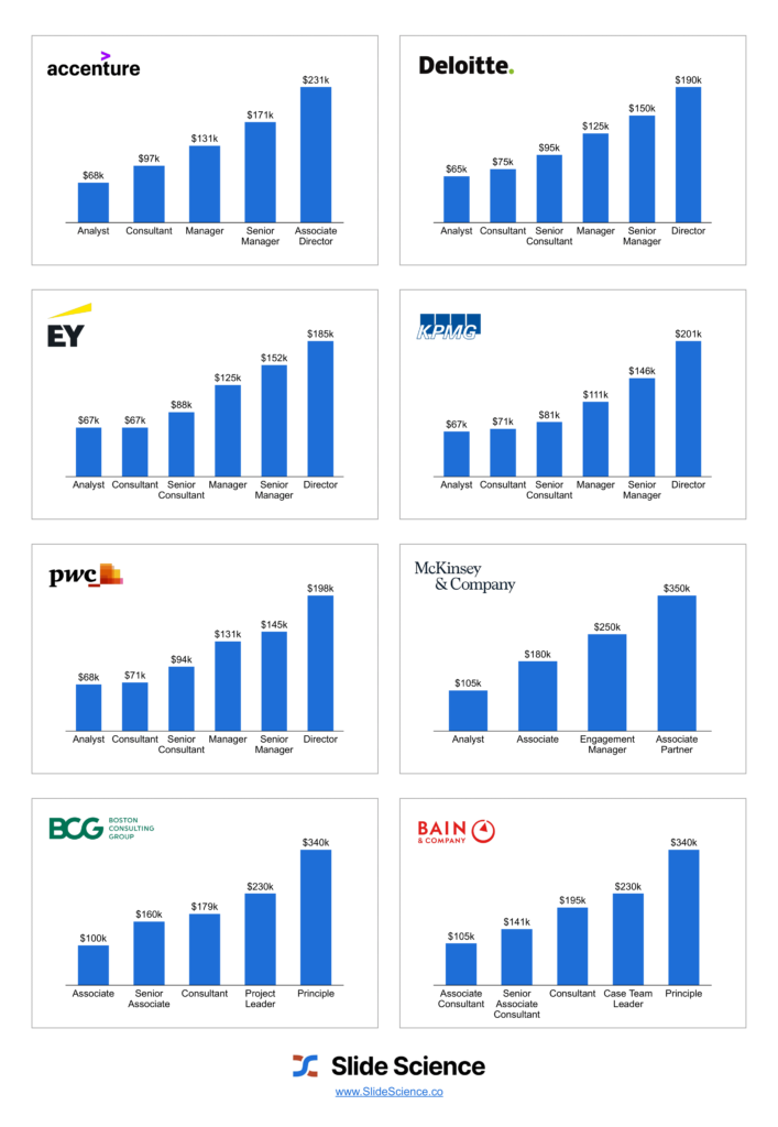 bcg associate salary