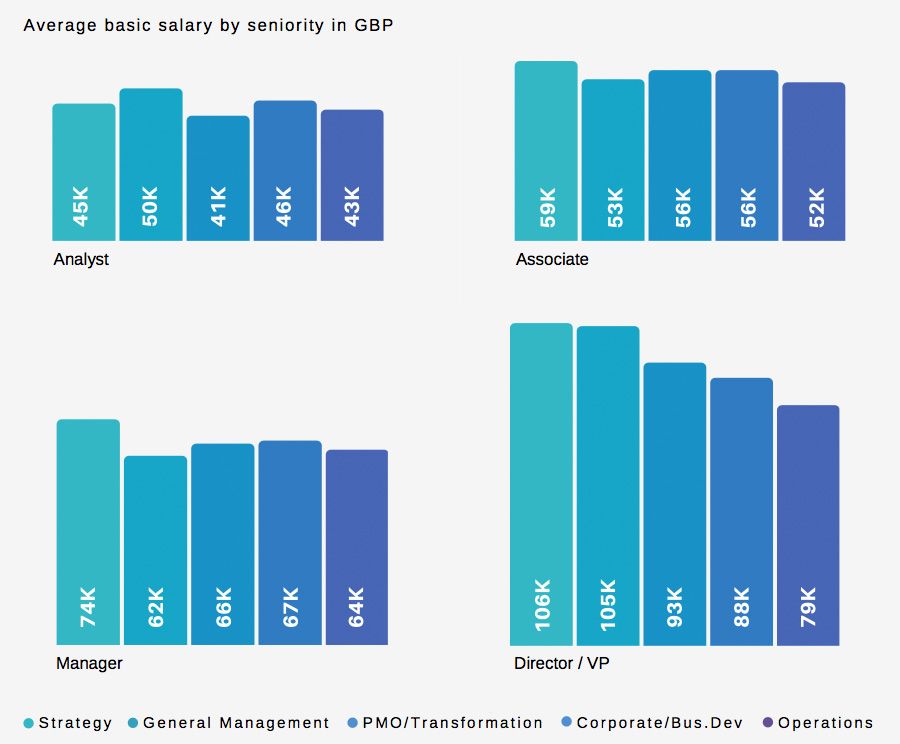 bcg salary london