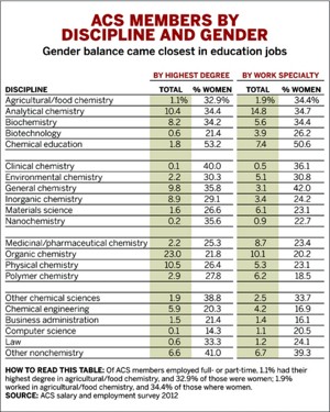 research chemist salary