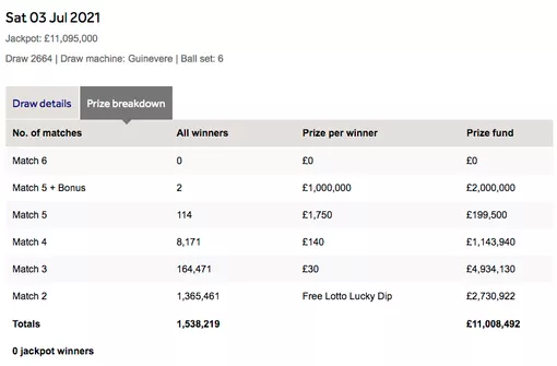 lotto results today prize breakdown