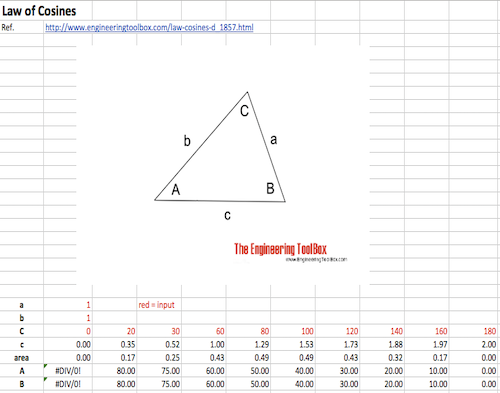 law cosines calculator